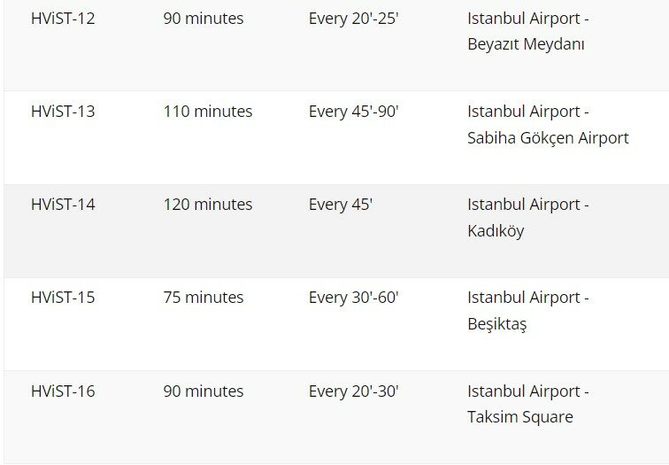 Istanbul airport transfer bus schedule